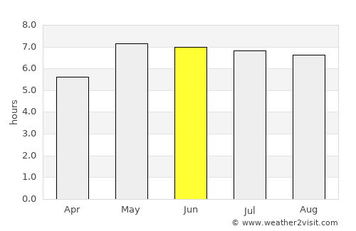 Liesveld average rain in June
