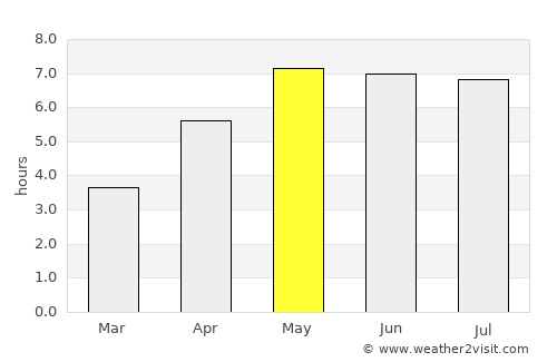 Liesveld average rain in May
