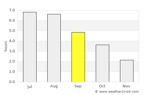 Liesveld average rain in September