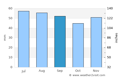 Lietzow average rain in September