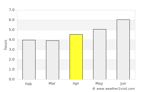 Lieyu average rain in April