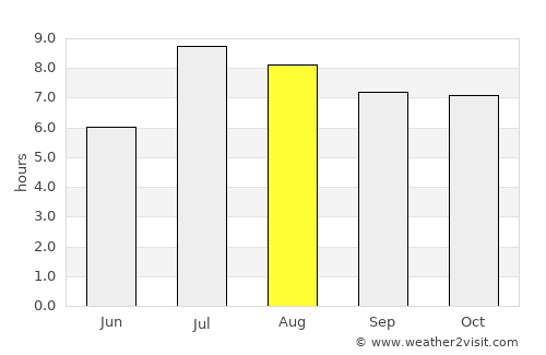 Lieyu average rain in August