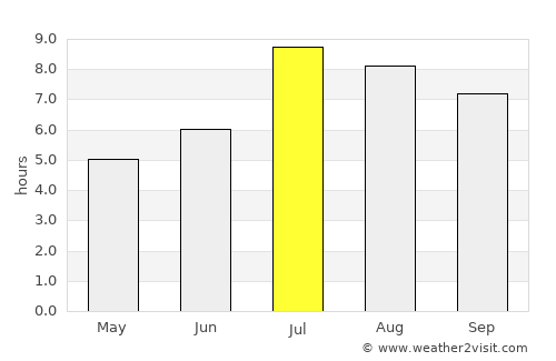 Lieyu average rain in July