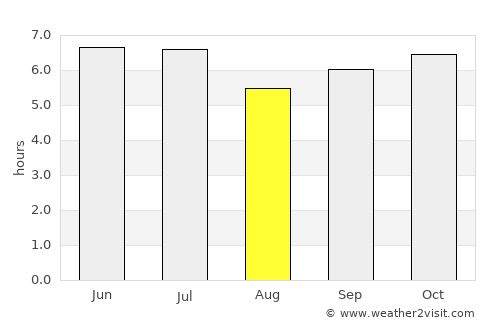 Ligaya average rain in August