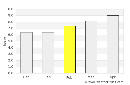 Ligaya average rain in February