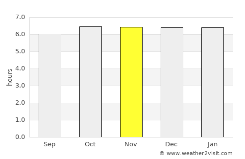 Ligaya average rain in November