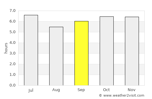 Ligaya average rain in September