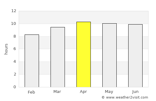 Lighthouse Point average rain in April