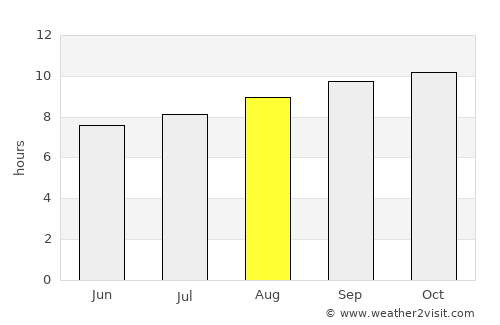 Lightning Ridge average rain in August