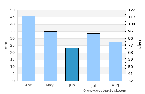 Lightning Ridge average rain in June