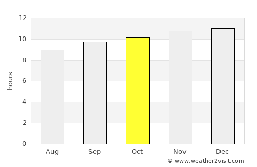 Lightning Ridge average rain in October