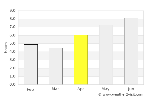 Lignano Sabbiadoro average rain in April
