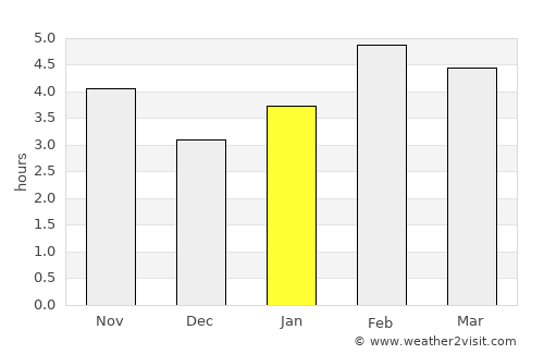 Lignano Sabbiadoro average rain in January