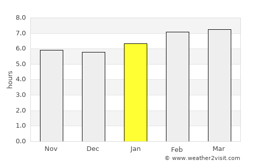 Lihue average rain in January