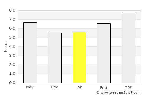 Lija average rain in January