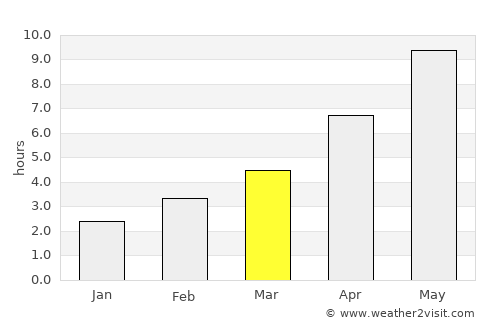 Likhovskoy average rain in March