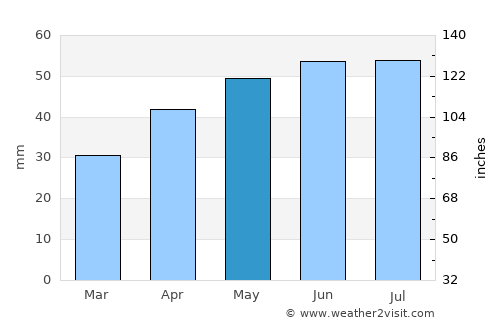 Likhovskoy average rain in May