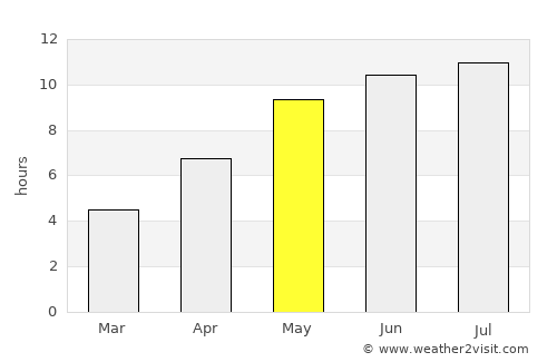 Likhovskoy average rain in May