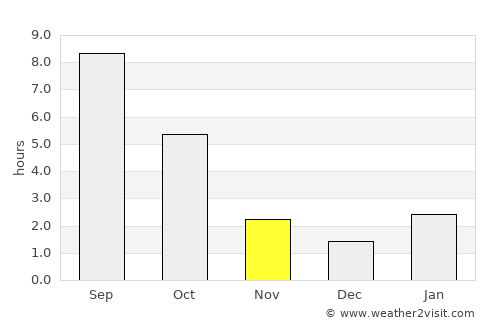 Likhovskoy average rain in November