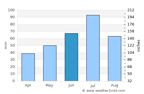 Likino-Dulevo average rain in June