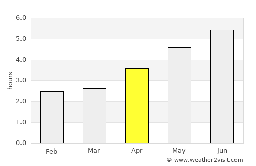 Liling average rain in April