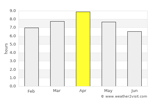 Lilio average rain in April