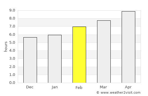 Lilio average rain in February