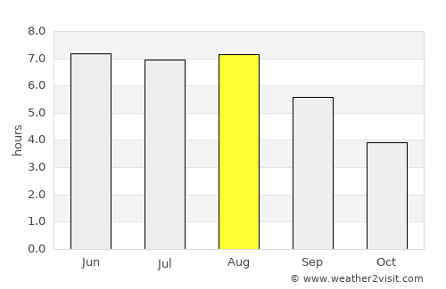Lille average rain in August