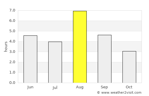 Lillehammer average rain in August
