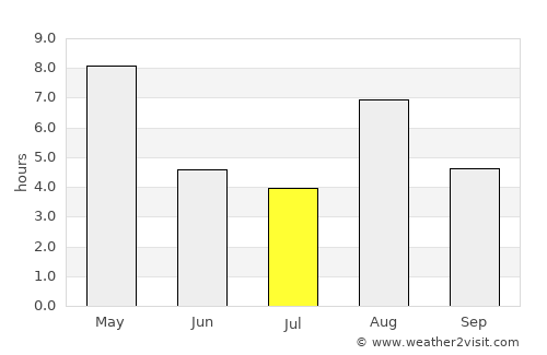 Lillehammer average rain in July