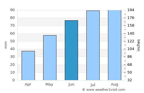 Lillehammer average rain in June
