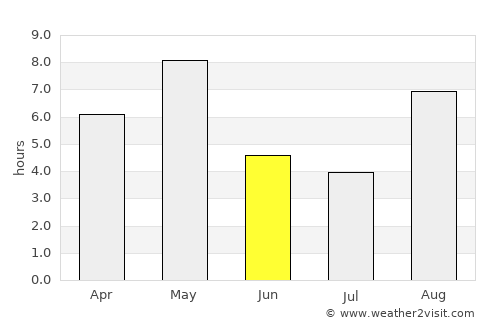 Lillehammer average rain in June