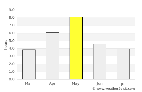 Lillehammer average rain in May