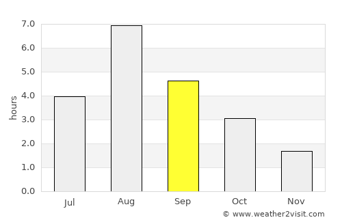 Lillehammer average rain in September