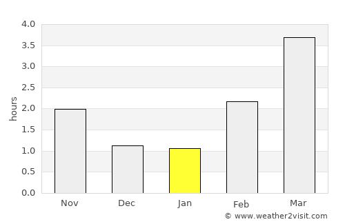 Lillesand average rain in January