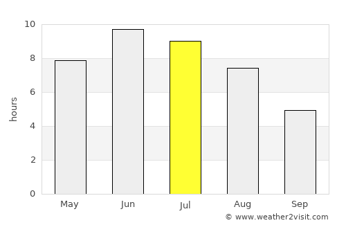 Lillestrøm average rain in July