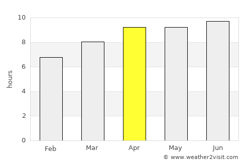 Lillington average rain in April