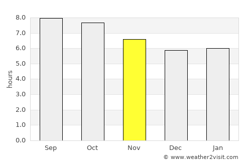 Lillington average rain in November