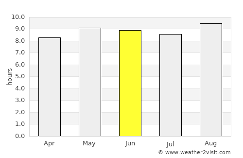 Lilongwe average rain in June