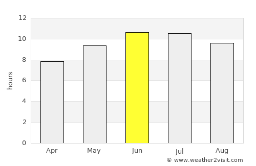 Lima average rain in June