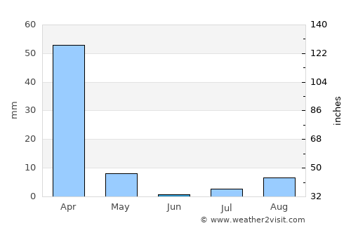 Lima Pampa average rain in June