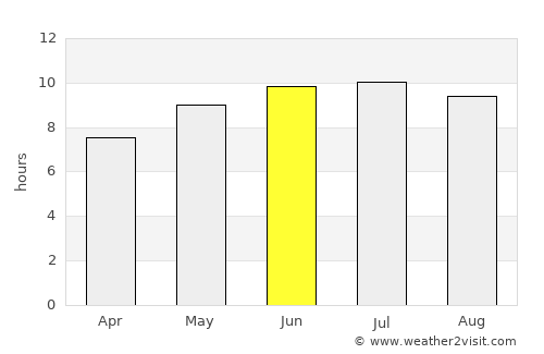 Lima Pampa average rain in June