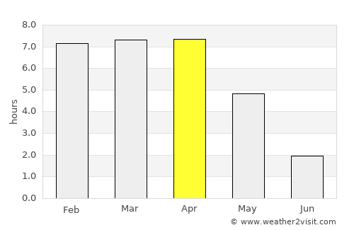 Lima average rain in April