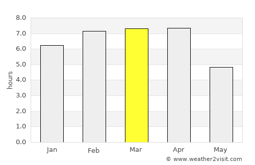 Lima average rain in March
