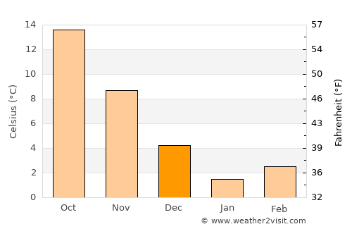 Limanu average temperature in December