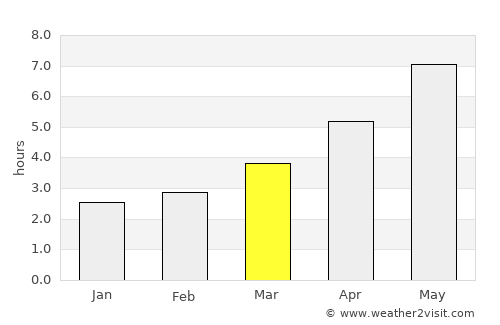 Limanu average rain in March