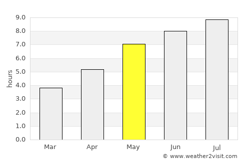Limanu average rain in May