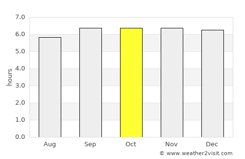 Limaong average rain in October