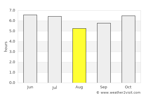 Limay average rain in August