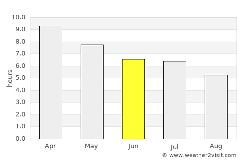 Limay average rain in June